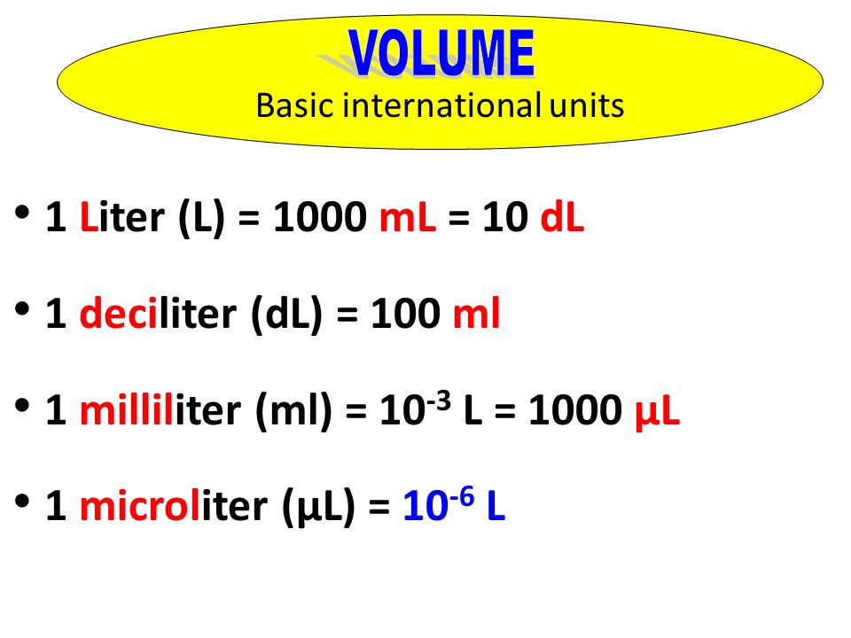Mg To Iu Converter