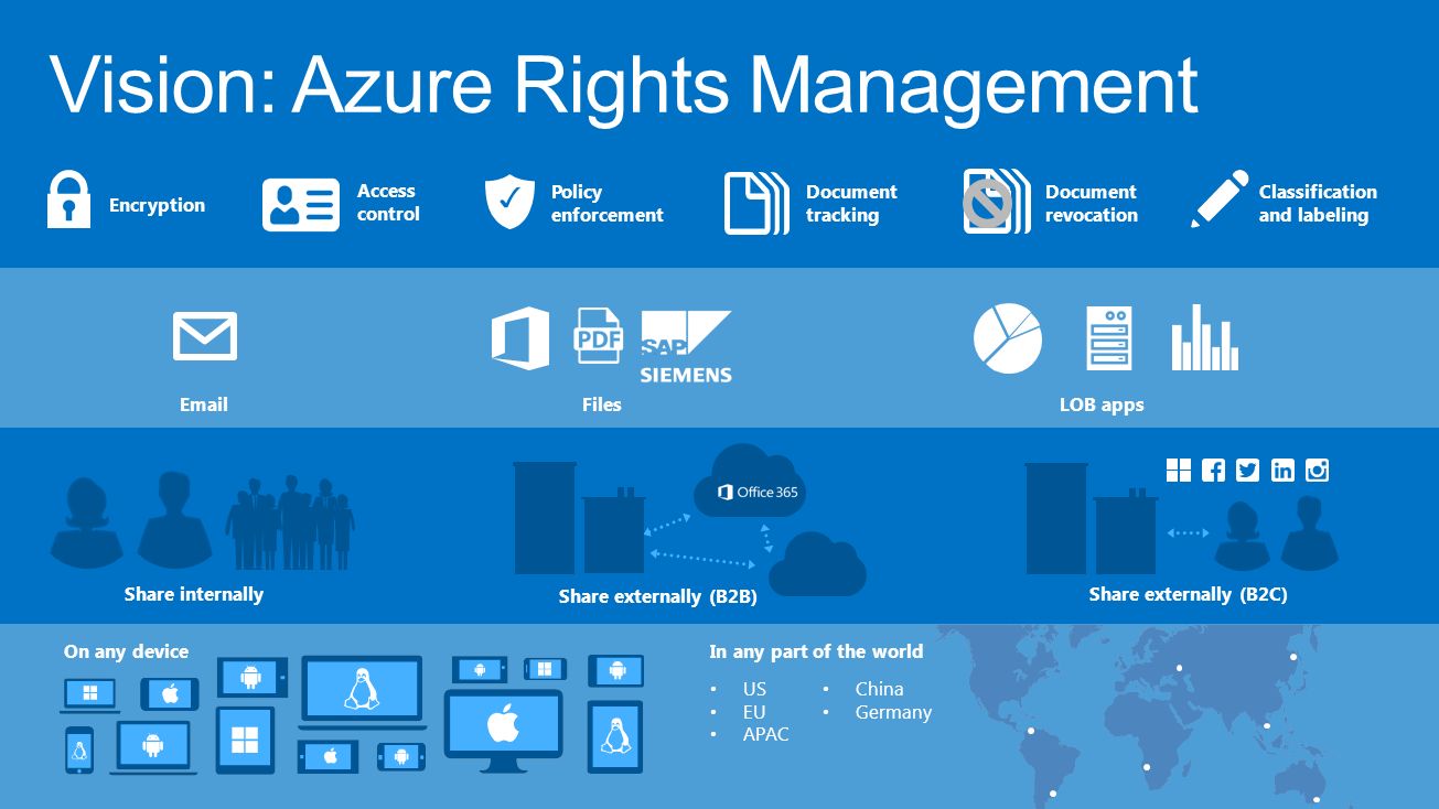 Rights management. Microsoft Azure. Microsoft Azure Интерфейс. Azure Computer Vision пример. Azure старые версии.