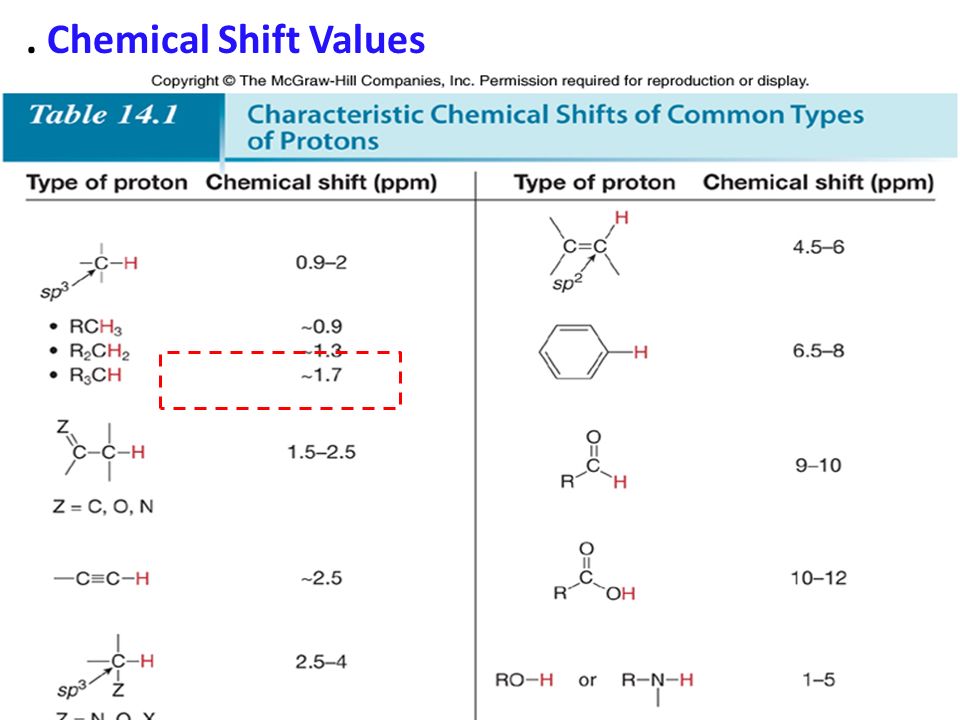 Nmr Chemical Shift Chart