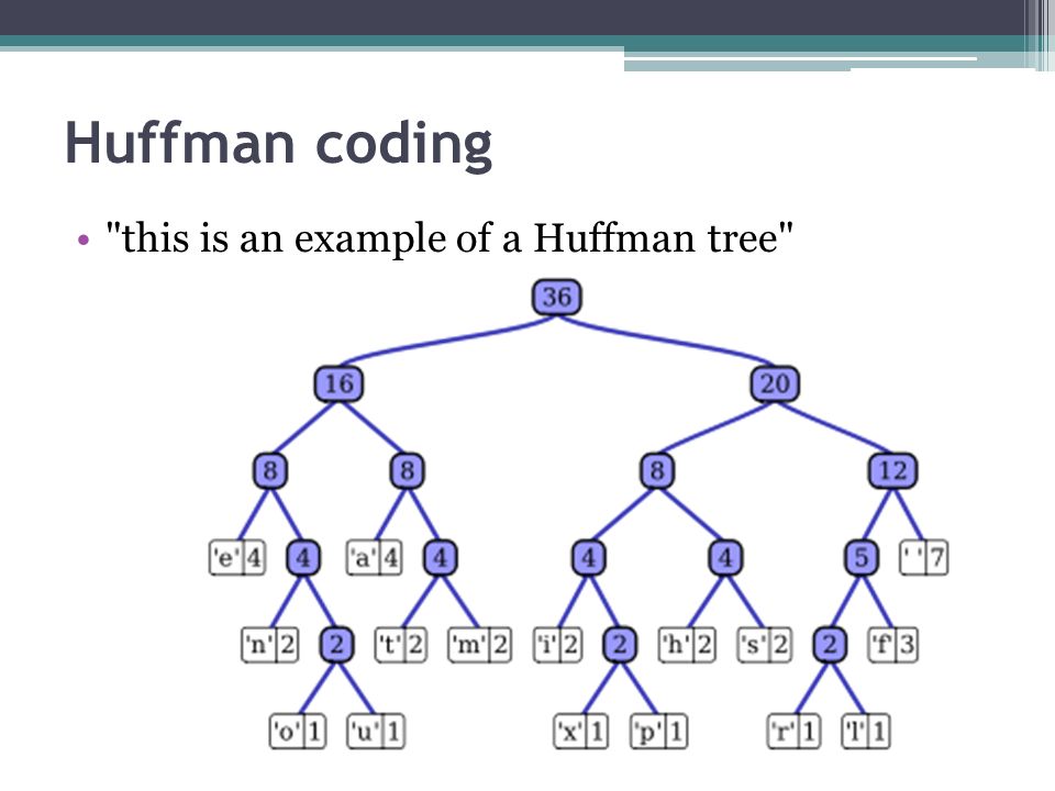 Huffman coding this is an example of a Huffman tree