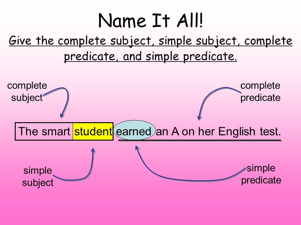 Simple subject. Subject and Predicate. Complete Predicate. The Type of the subject and the Predicate. Subject Predicate Agreement правила.