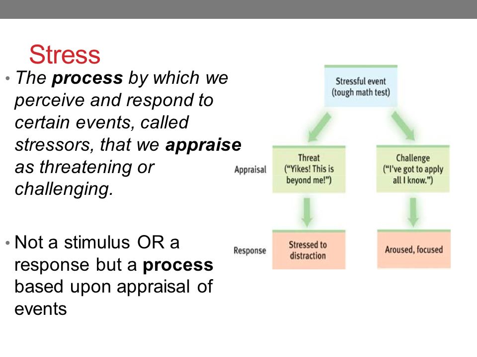 Stress And Health Ap Psych Myers Ch Ppt Video Online Download