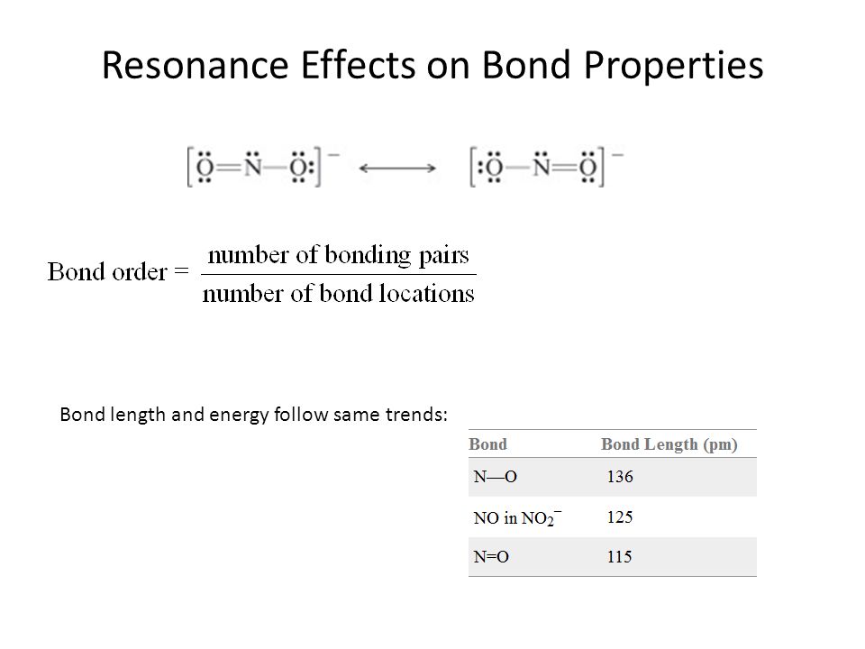Resonance Effects on Bond Properties