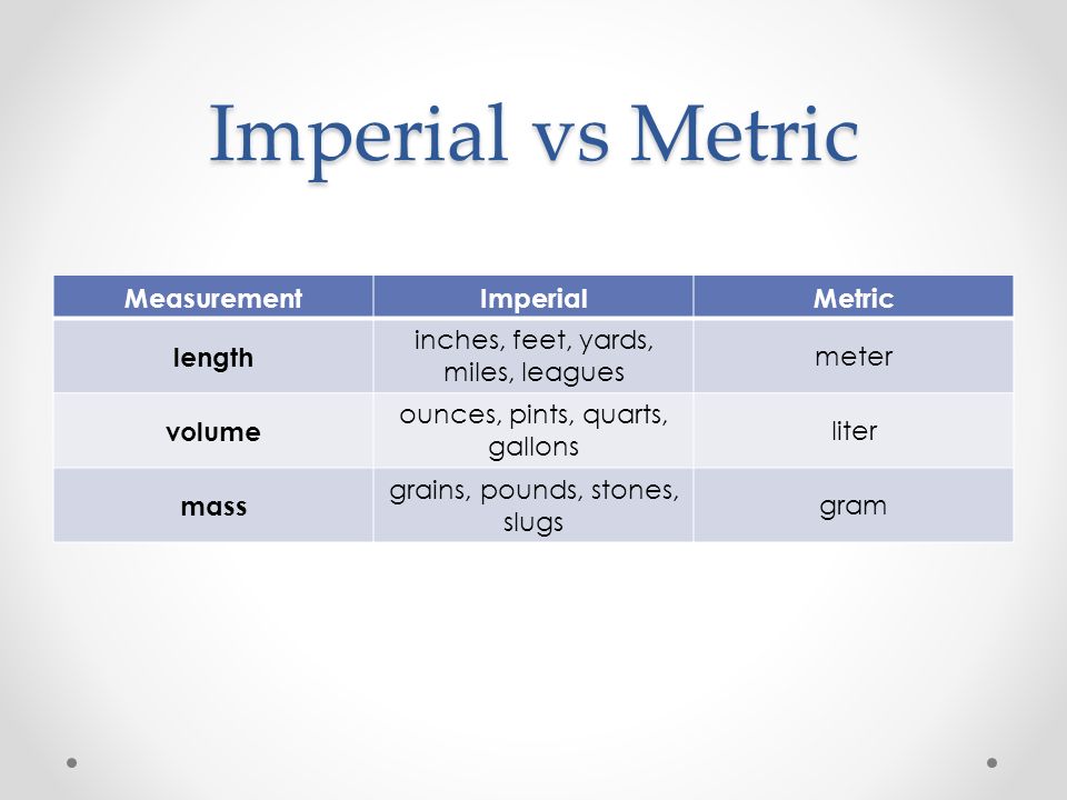 Unit of needs. Imperial System Metric System. Unit System Metric Imperial. Metric System vs Imperial. Metric and Imperial measurements.