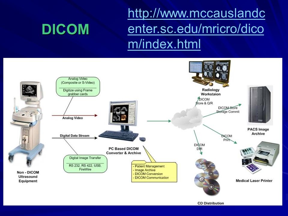 Лазерная камера сетевая для печати изображений на пленке стандарт dicom