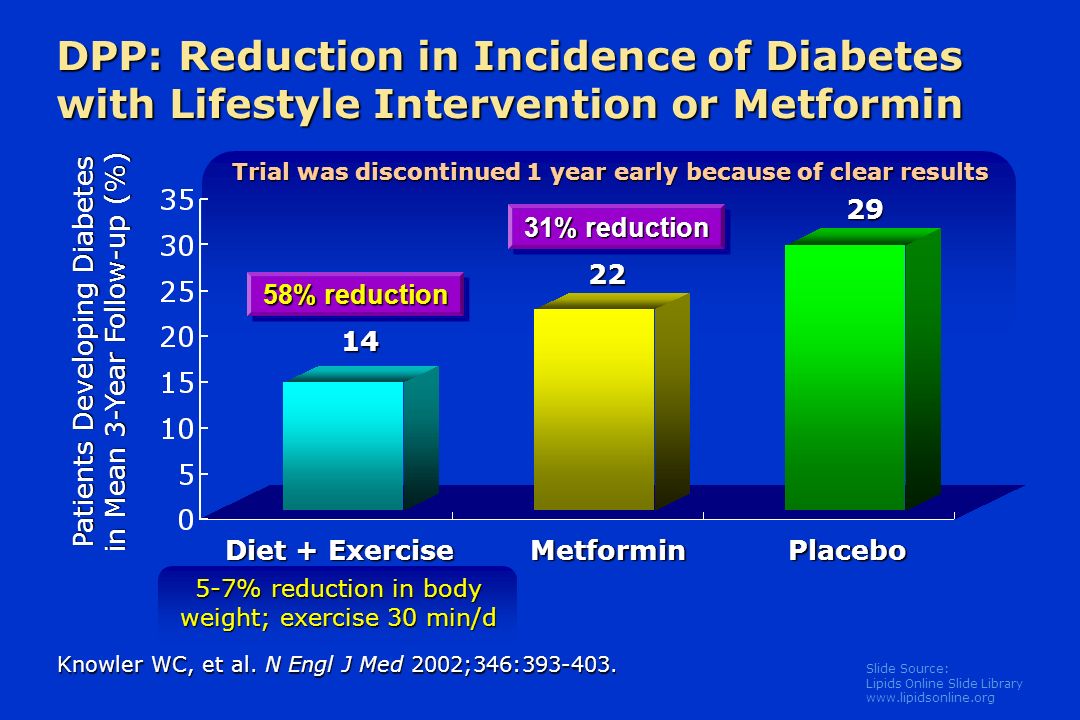 The 25-year incidence of Visual impairment in Type 1 Diabetes. Ophthalmology. Clear result