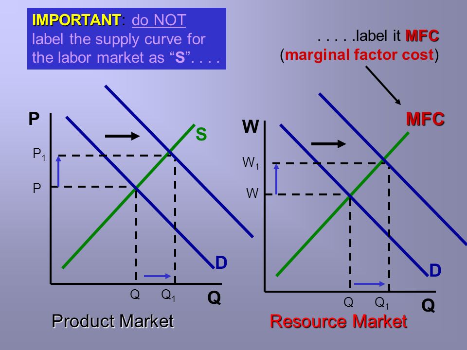 Economics What Does It Mean To Me Ppt Video Online Download What are the sectors of the business environment, and how do changes in them influence business decisions? slideplayer