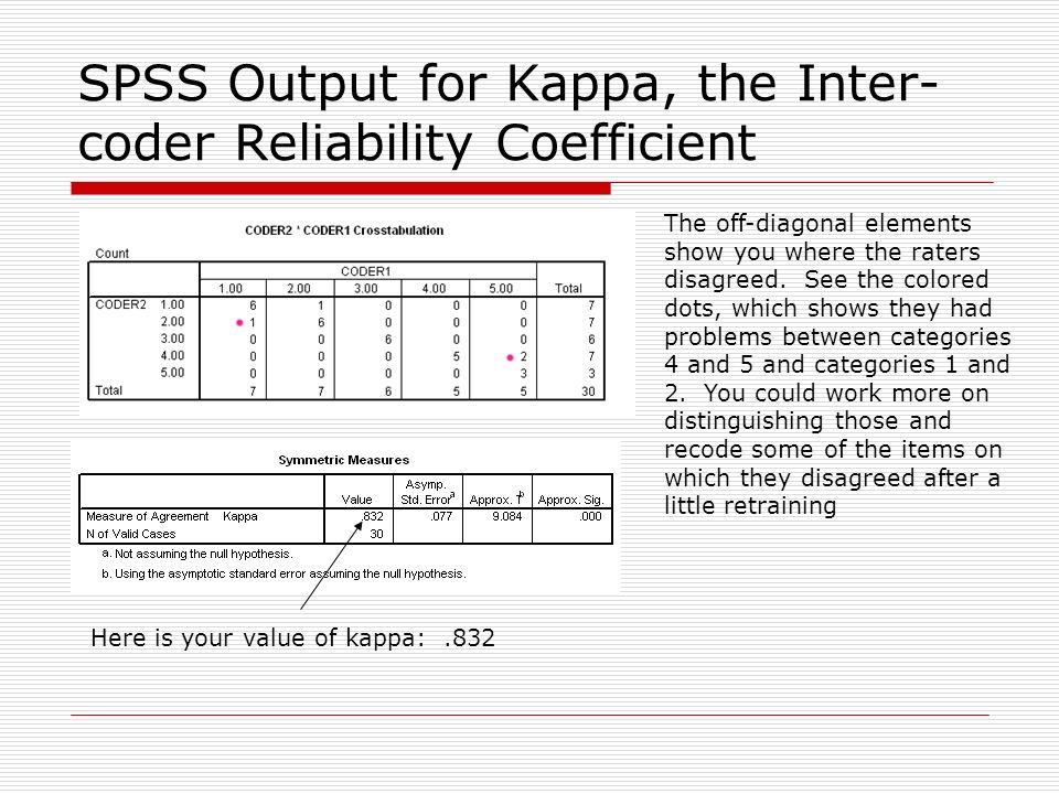 Calculating Inter-coder Reliability - ppt video online download