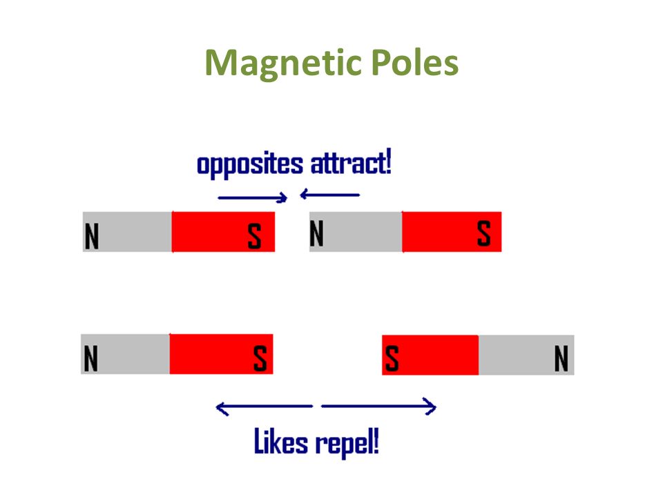 Magnets. - ppt video online download