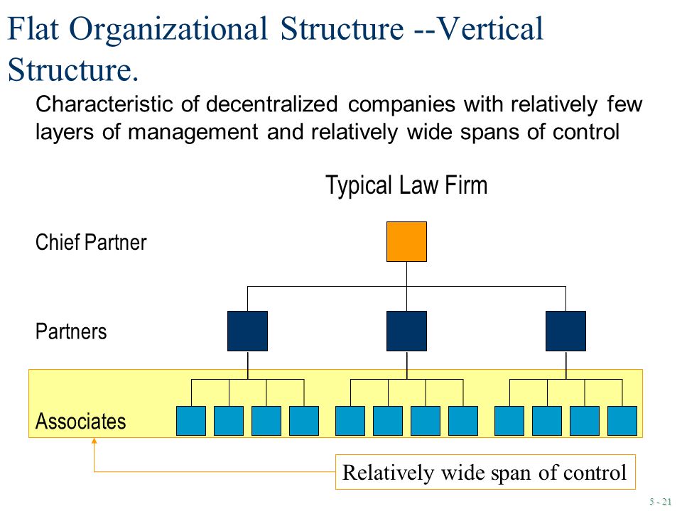 Law Office Organizational Chart