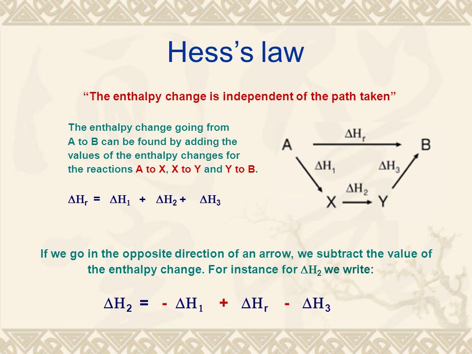 The enthalpy change is independent of the path taken