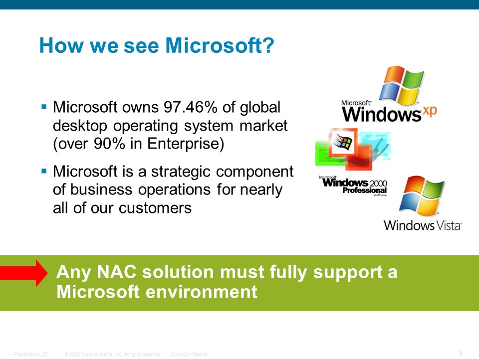 How we see Microsoft Any NAC solution must fully support a