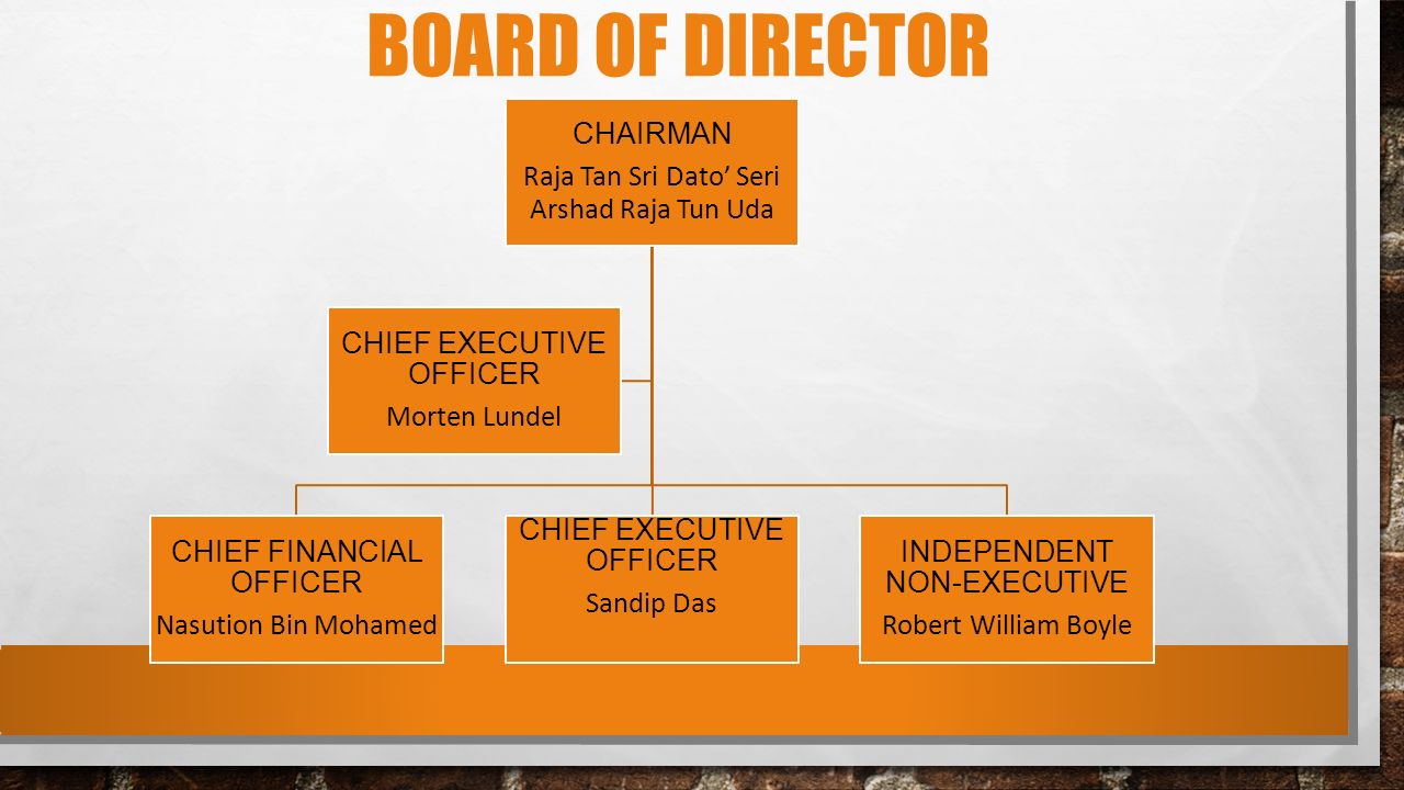 Maxis Berhad Group Members Nurul Sakinah Binti Muhamad Nor Ppt Video Online Download