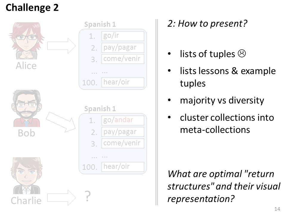 Managing Structured Collections Of Community Data Ppt Video