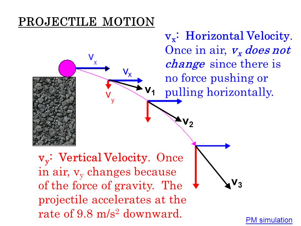 PROJECTILE+MOTION+vx:+Horizontal+Velocit