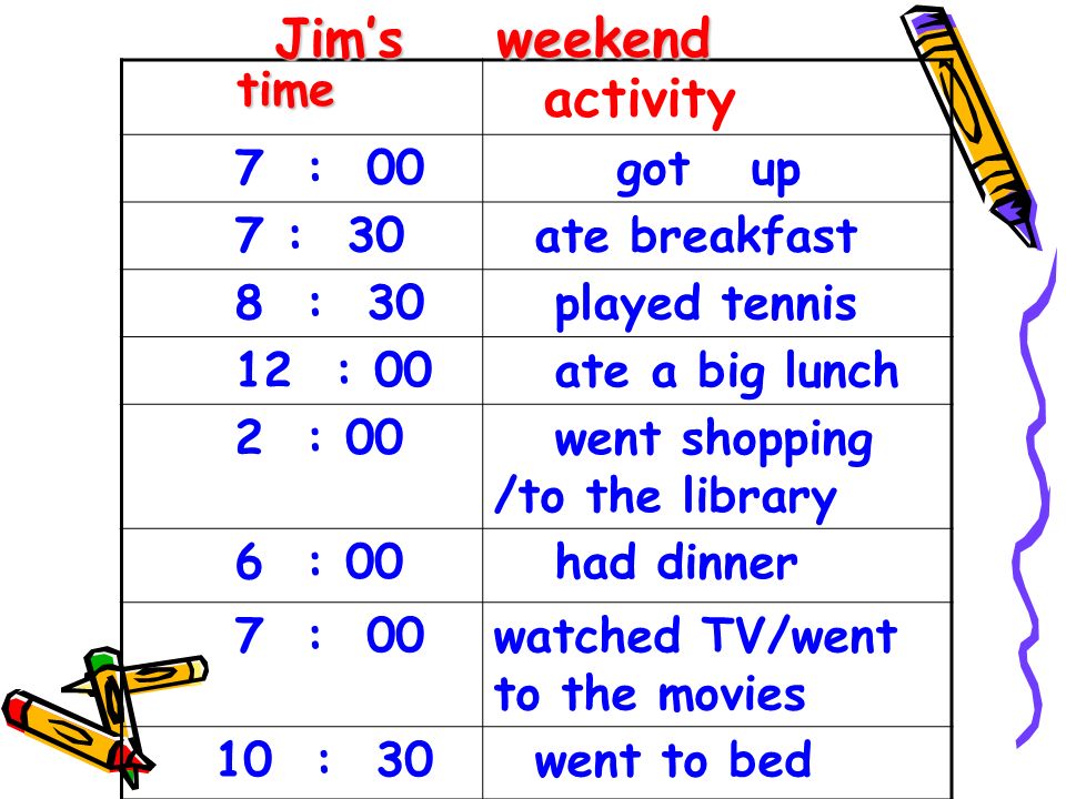 How does your weekend. How was your weekend. How was your weekend Worksheets. How was your weekend ответ. How's your weekend.