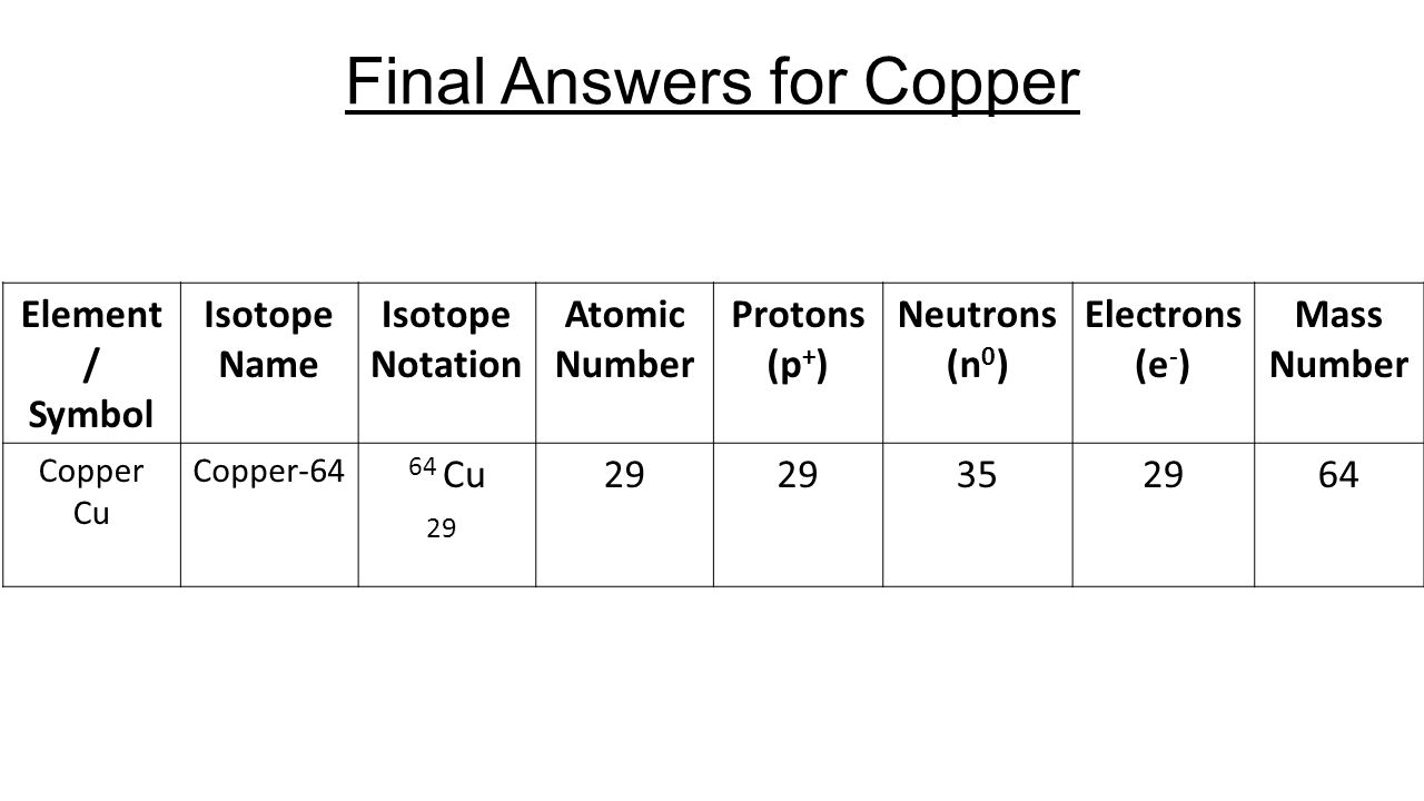 What Is A Copper Atom