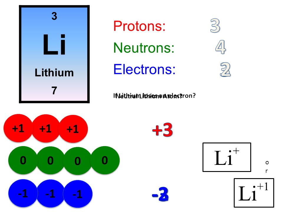 Бром электроны протоны. Литий протоны. Литий нейтроны. Число протонов и нейтронов лития. Протоны нейтроны электроны лития.