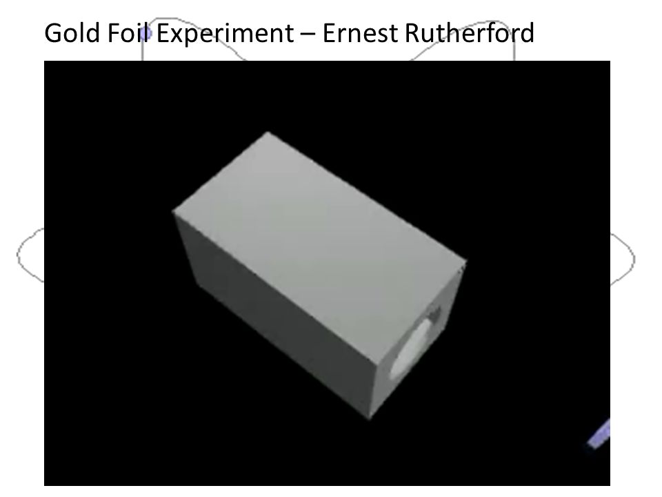 Gold Foil Experiment – Ernest Rutherford