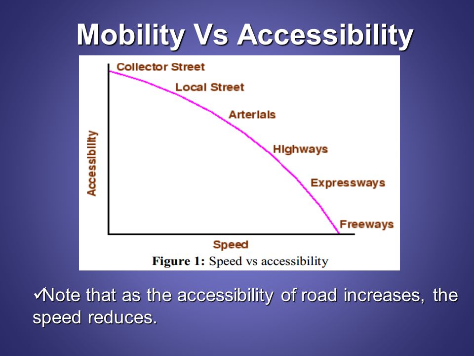 Solution introduction to transportation planning studypool