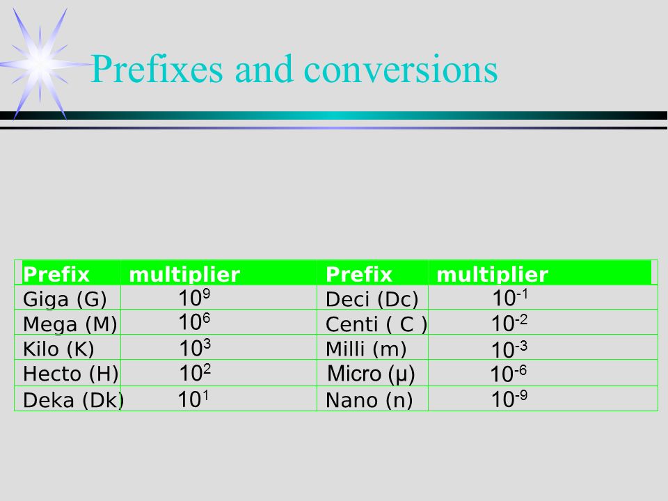 Prefixes and conversions