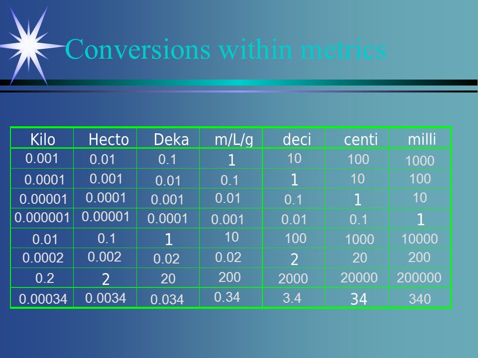 Conversions within metrics