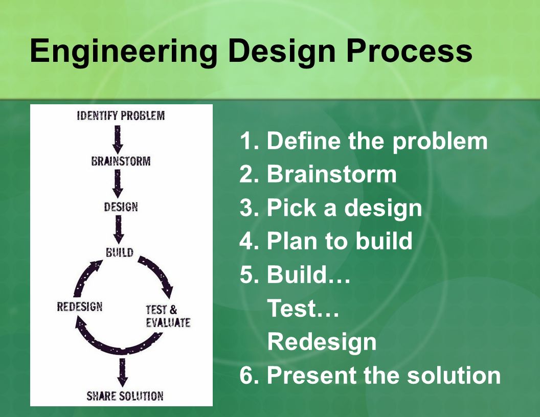 What does an engineer do. Engineering Design process. Identify the problem. Define process in Design process. Engineer does.