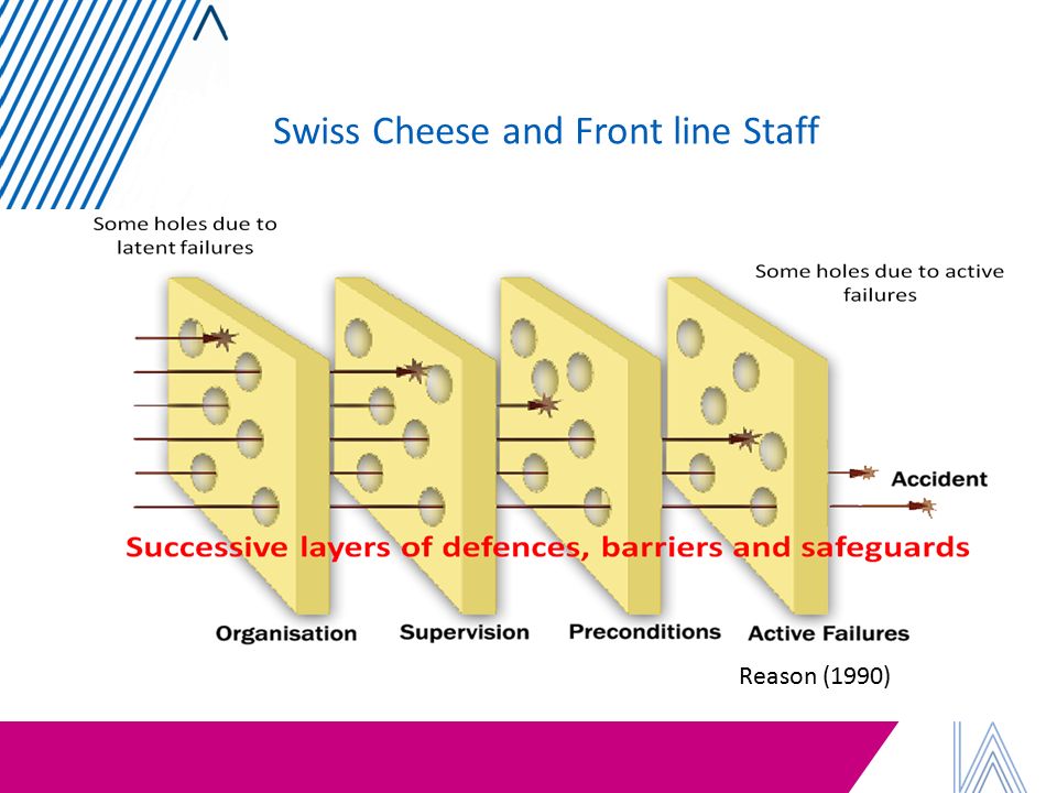 Swiss Cheese and Front line Staff