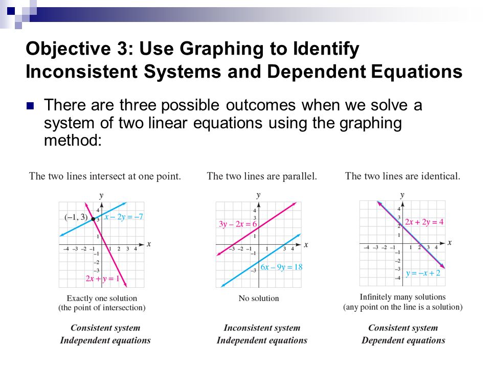 Solving Systems Of Equations By Graphing Ppt Video Online Download