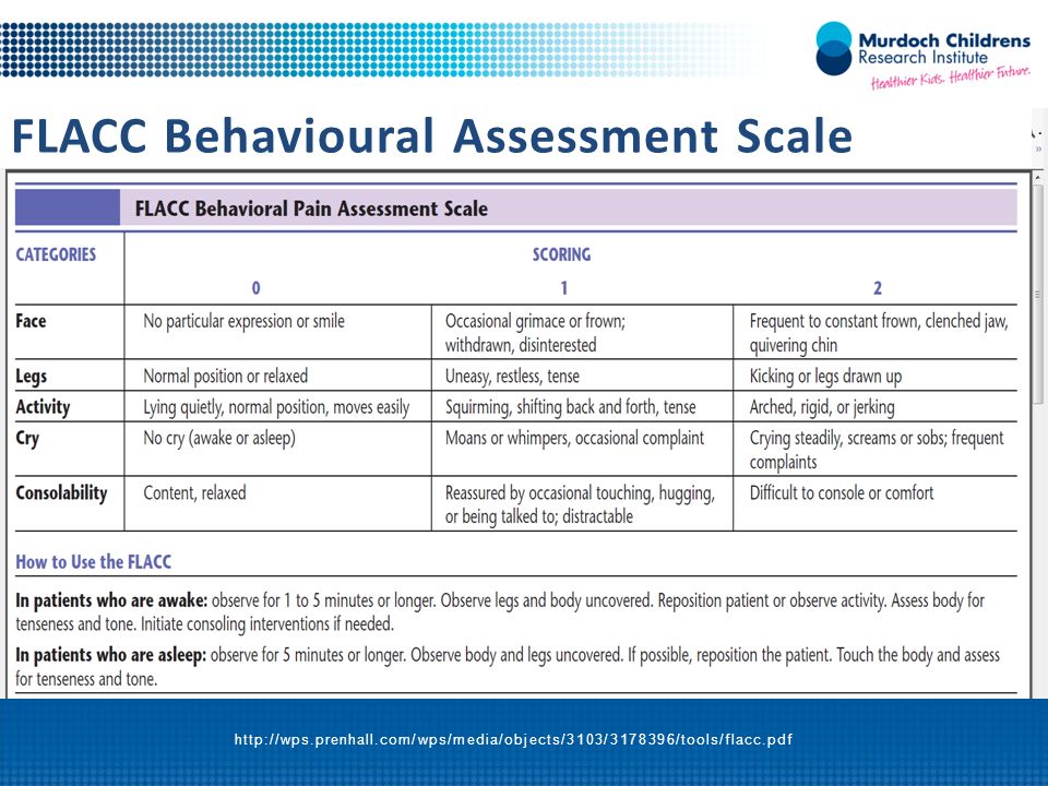 Flacc Score Chart