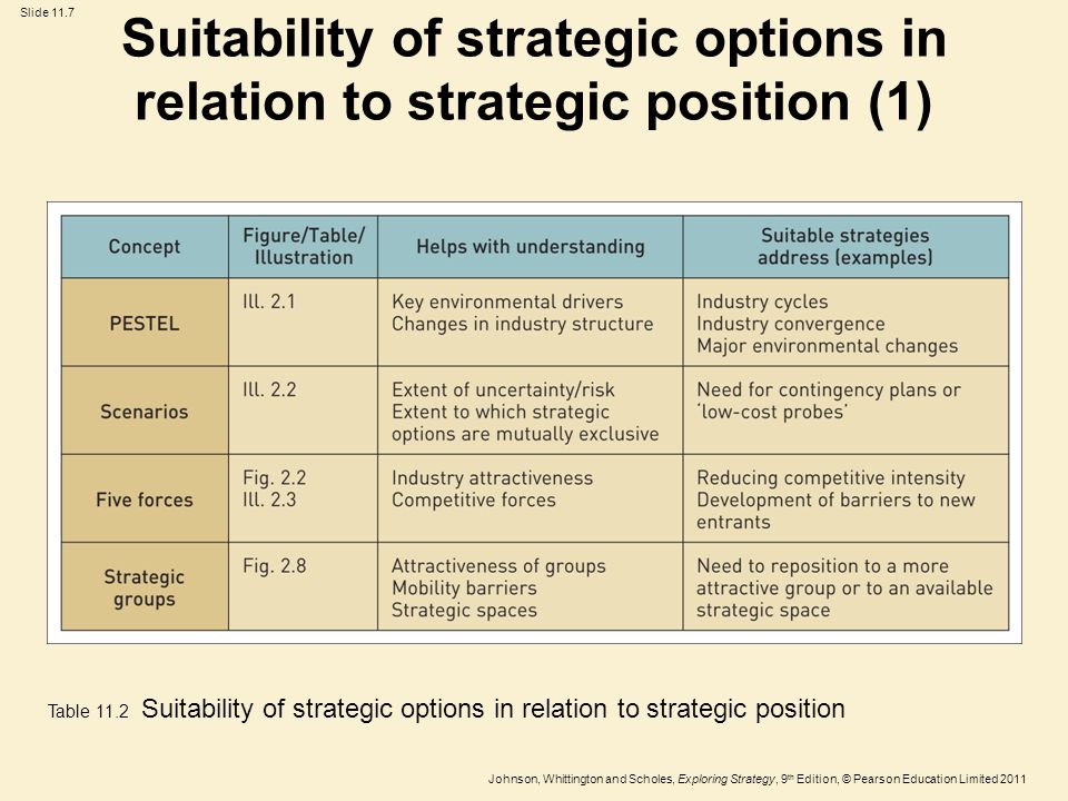 ranking strategic options