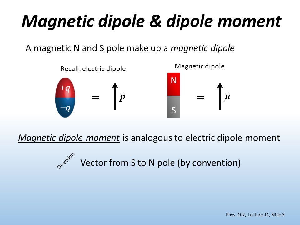 Phys 102 – Lecture 11 Magnetic dipoles & current loops. - ppt download