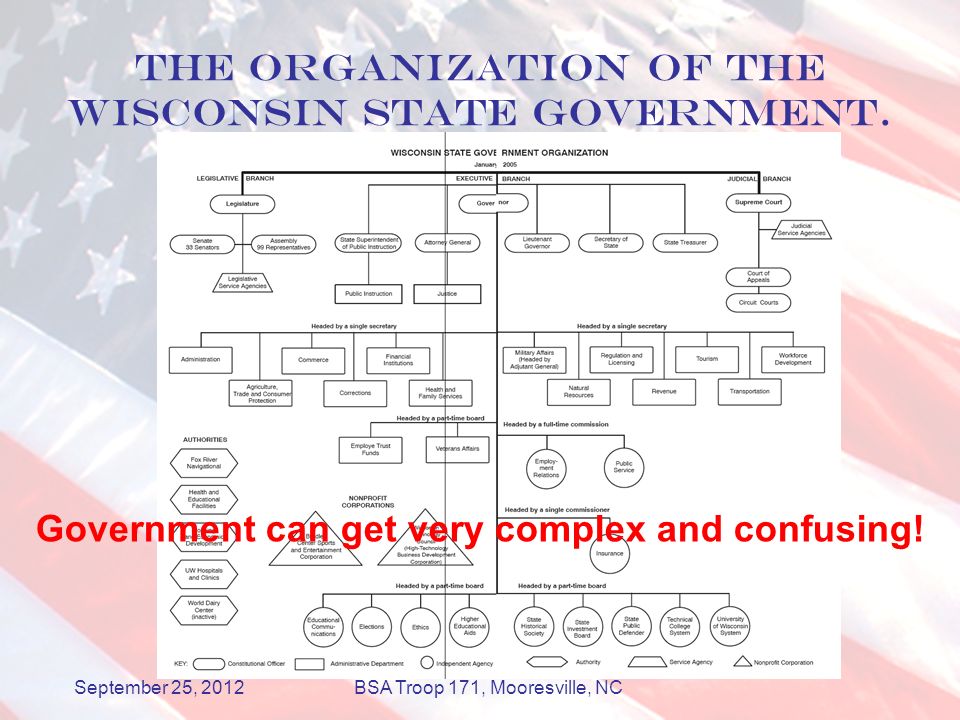 Wisconsin State Government Organizational Chart