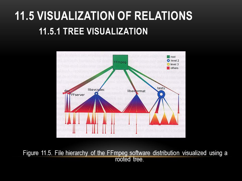 11.5 Visualization of Relations Tree Visualization