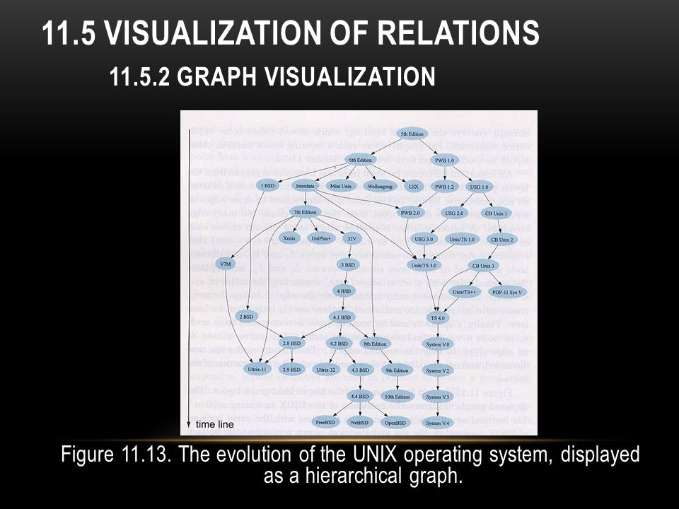 11.5 Visualization of Relations Graph Visualization
