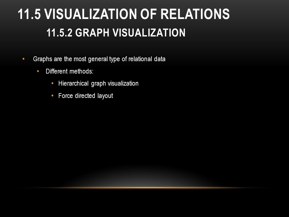 11.5 Visualization of Relations Graph Visualization