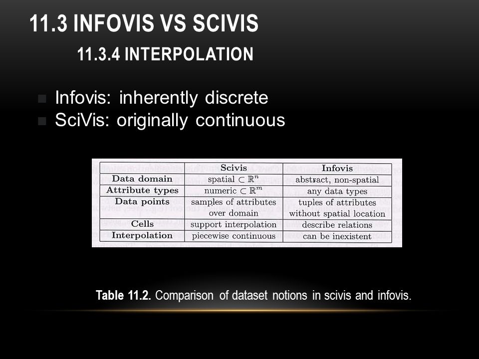 11.3 Infovis VS Scivis Interpolation
