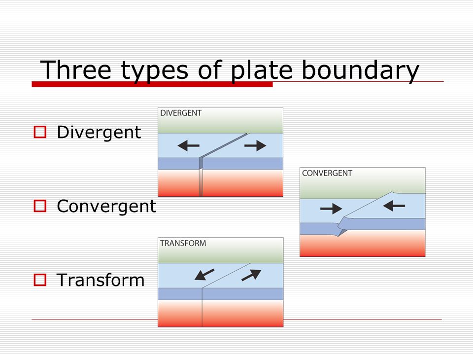 Transform plate boundaries diagram