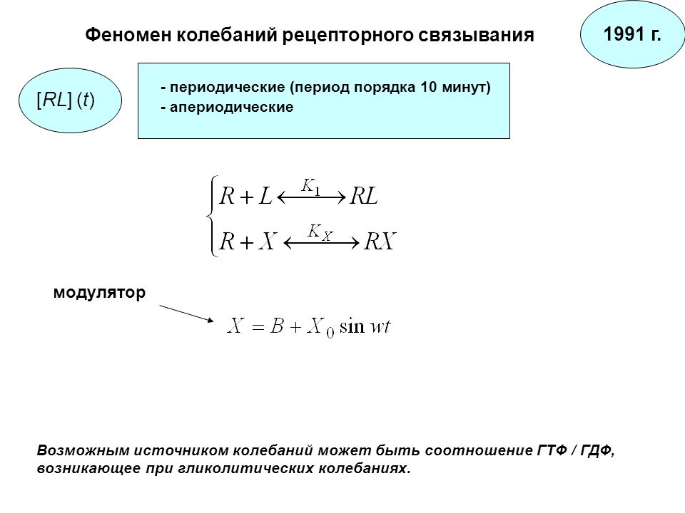 Источник колебаний. Период у апериодического колебания. Периодические и апериодические колебания. Явление осцилляции.