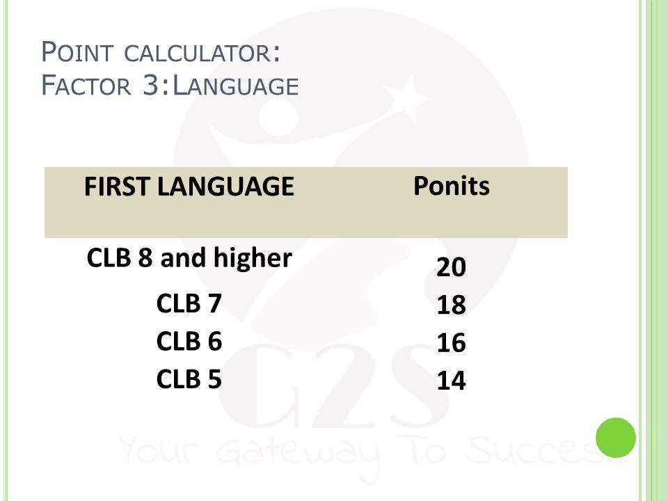 Point calculator: Factor 3:Language