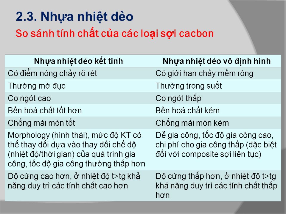 So sánh tính chất của các loại sợi cacbon