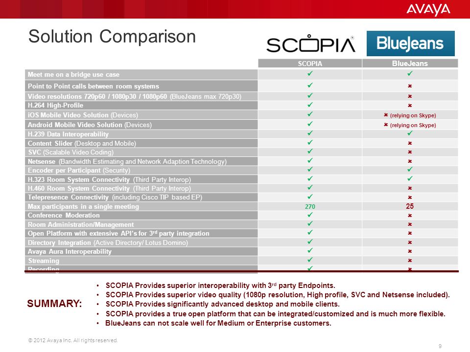recommended bandwidth for avaya scopia desktop clinet
