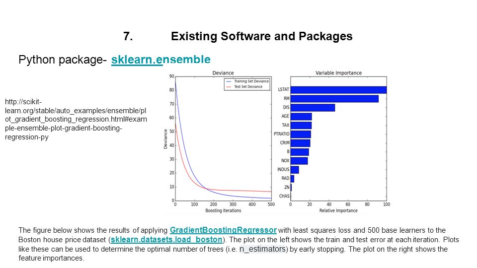 7. Existing Software and Packages