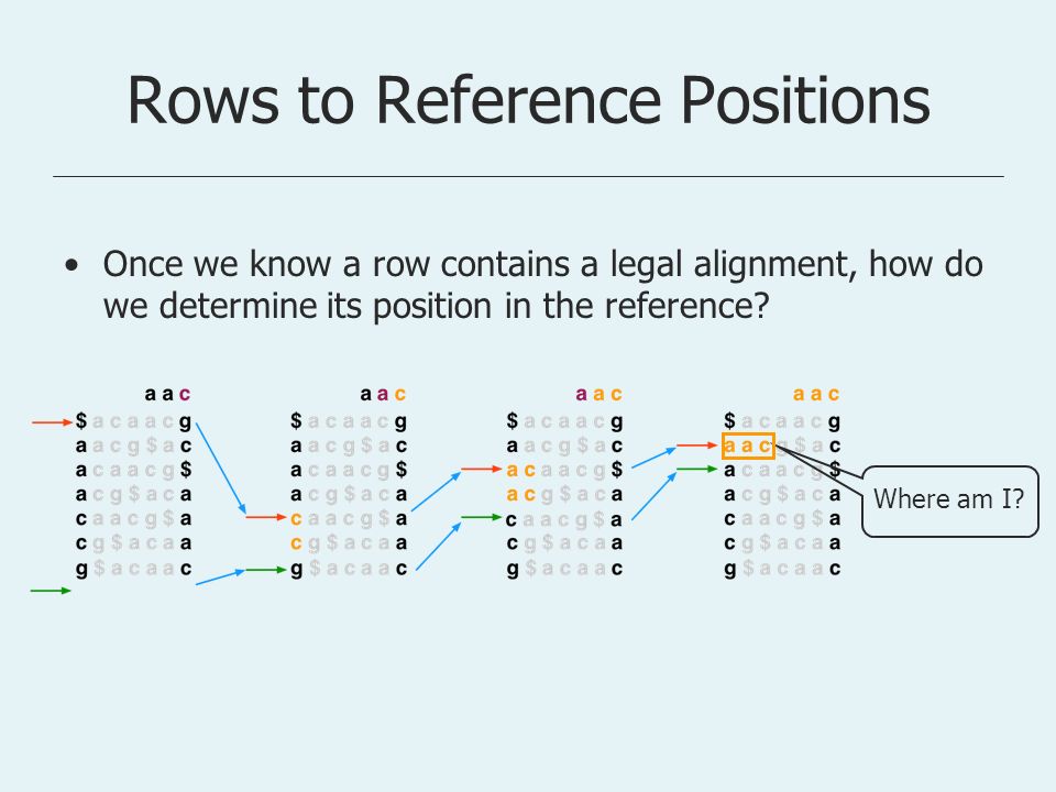 Rows to Reference Positions