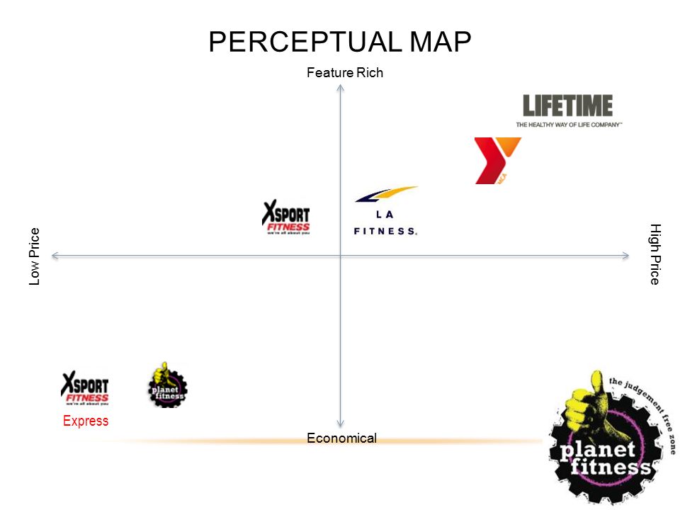 Unique Point Of Difference Ppt Download