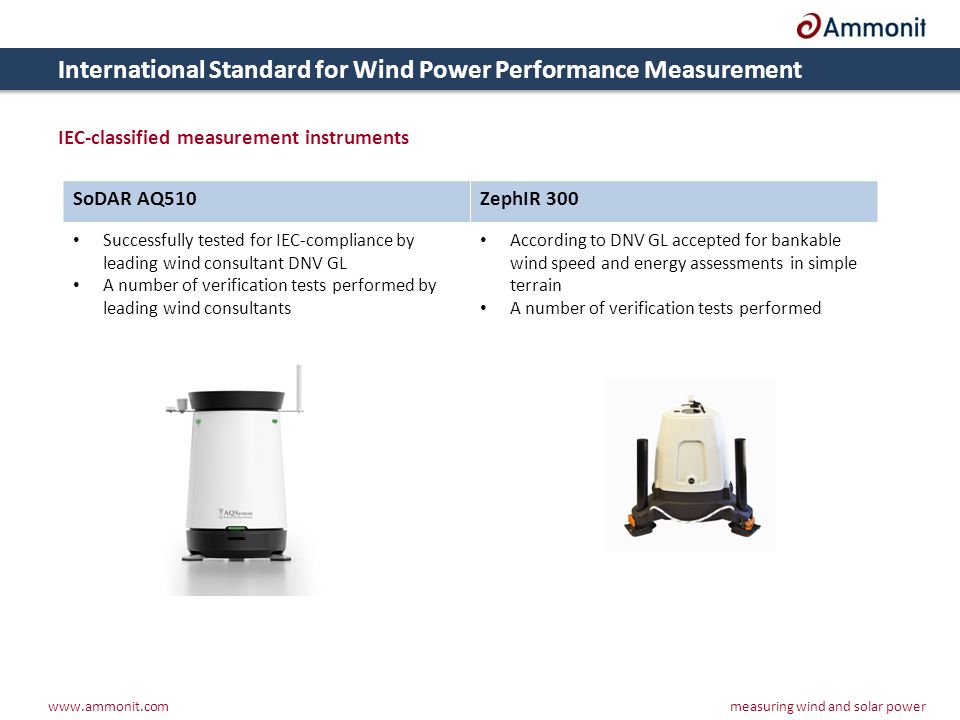 International Standard for Wind Power Performance Measurement