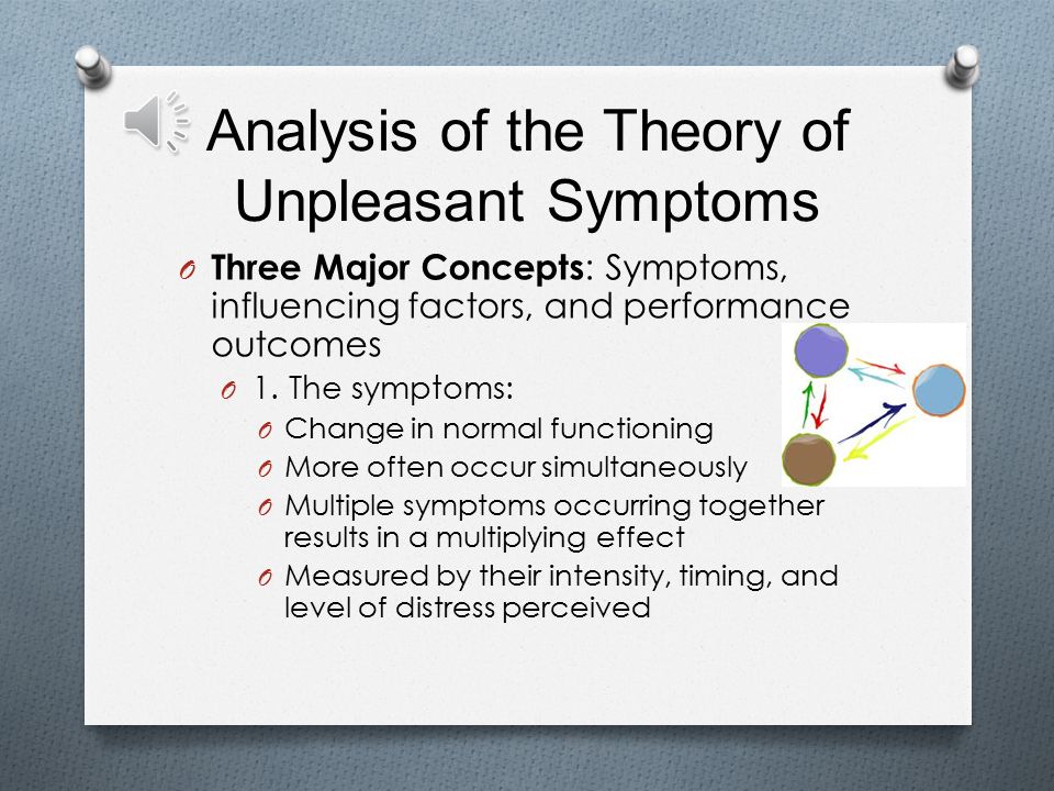 theory of unpleasant symptoms concepts
