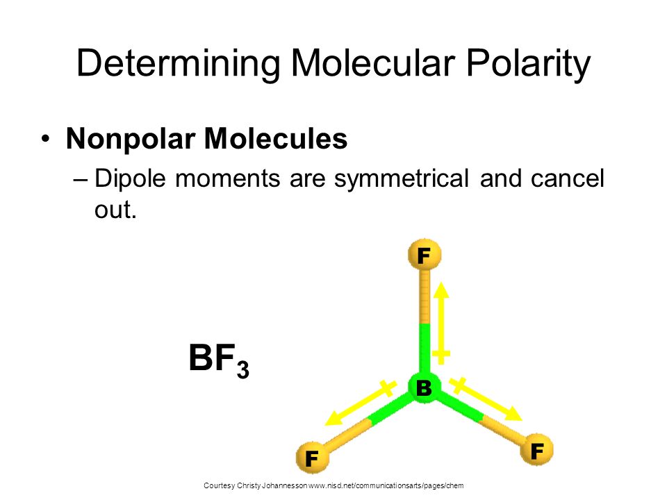 Determining Molecular Polarity