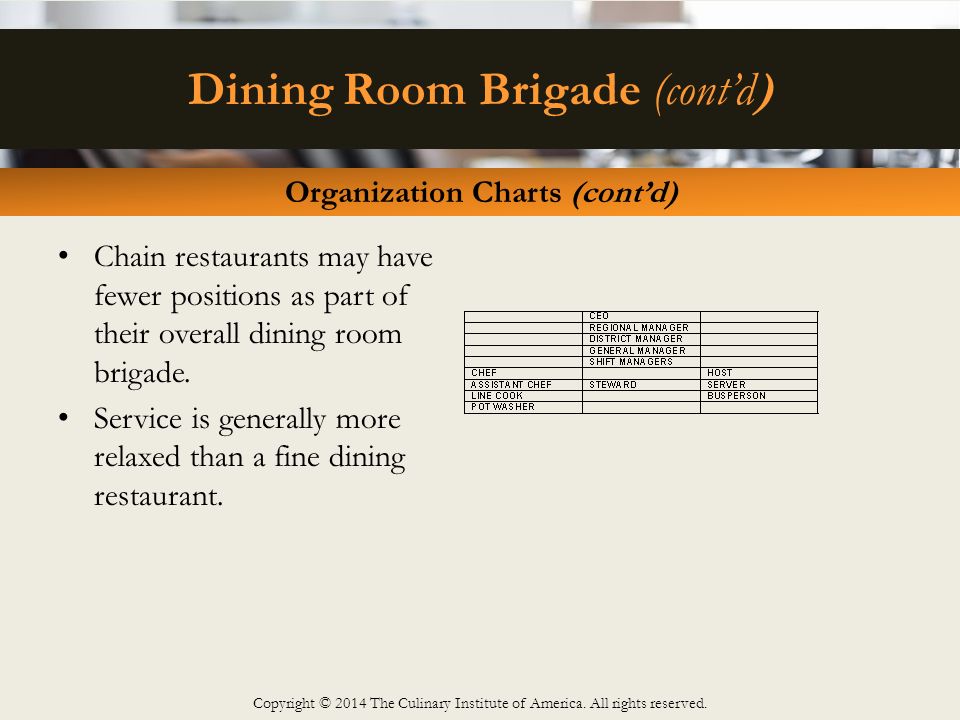 Organizational Chart Of Fine Dining Restaurant
