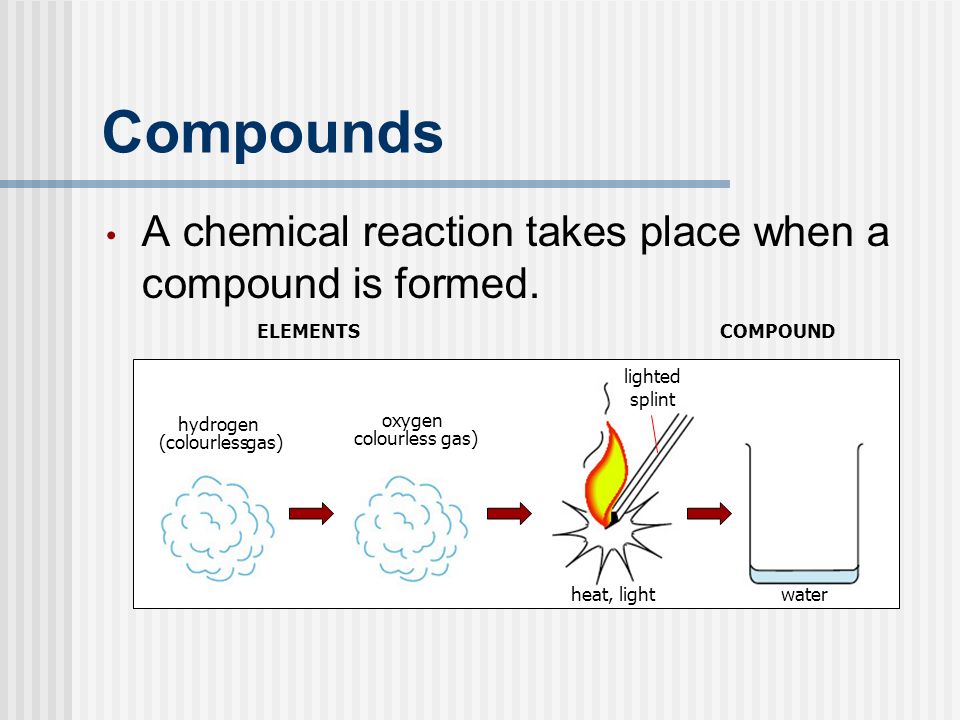 Compounds A chemical reaction takes place when a compound is formed.